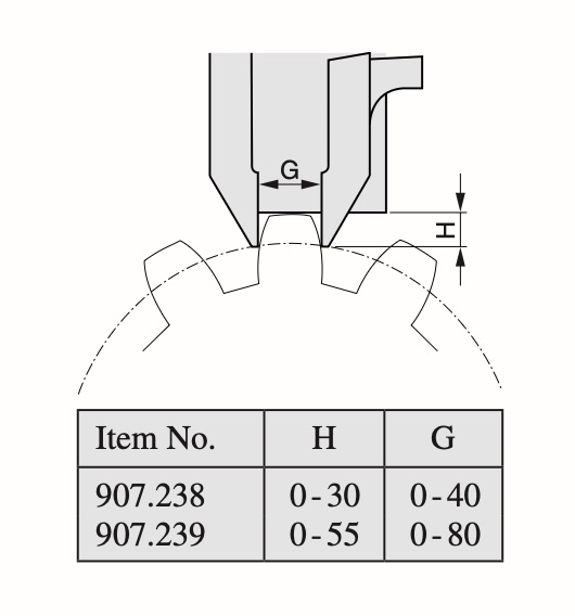 Grävväxel tandok 1-30mm